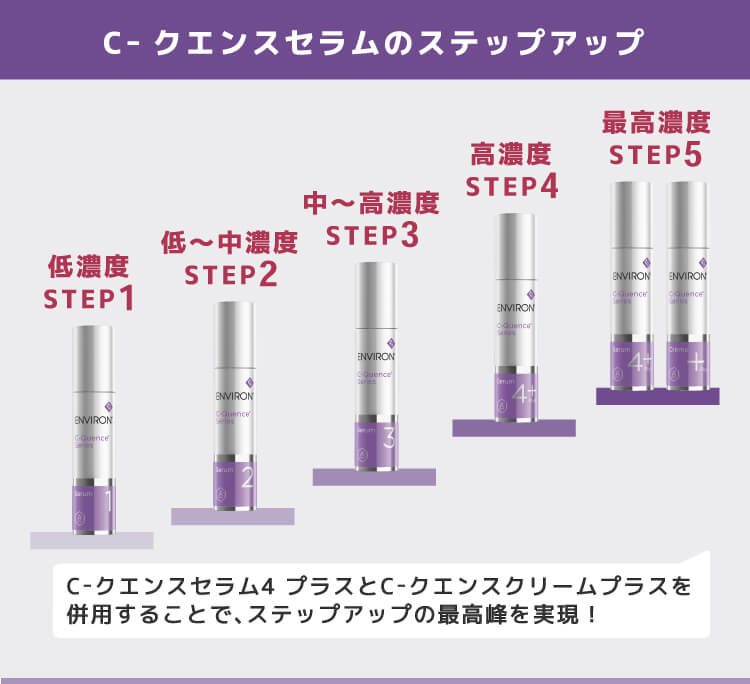エンビロン C-クエンスセラム 4プラス 35ml Cクエンス @cp