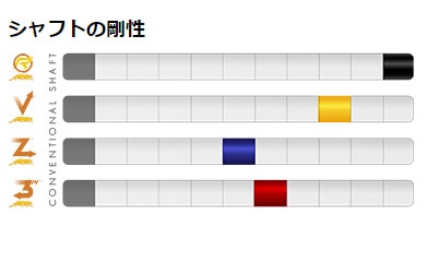 シャフト プレデター 314-3/ユニロック ロング リング有 UNIWR 30inch