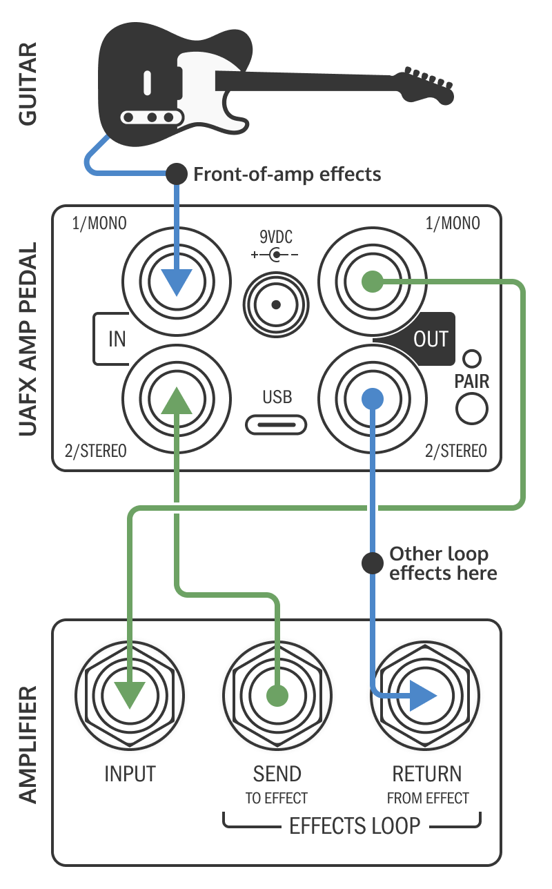 Universal Audio : UAFX Dream '65 Reverb Amplifier マニュアル
